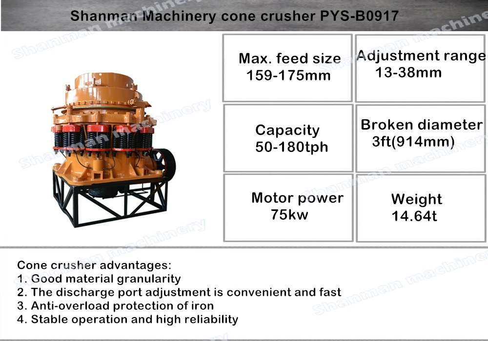 Reliable Cone Crusher Supplier with ISO Approval