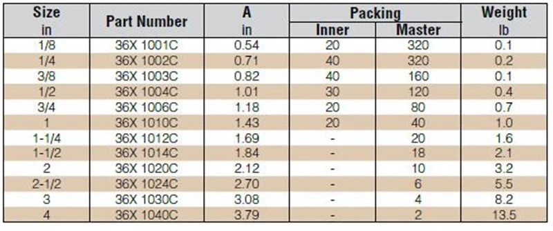 OEM UL Approval 125# Threaded Bronze Cross Forging Machinery Parts