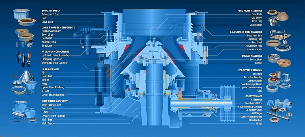 China Factory Casting Crusher Spare HP Series Drive Gear